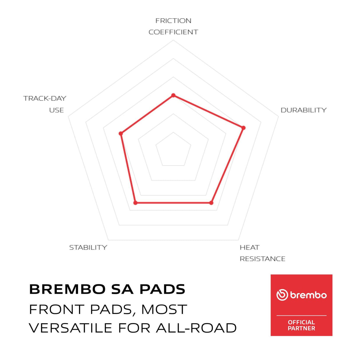 Brembo Prime Brake Pad Sinter Front 07HO62SA