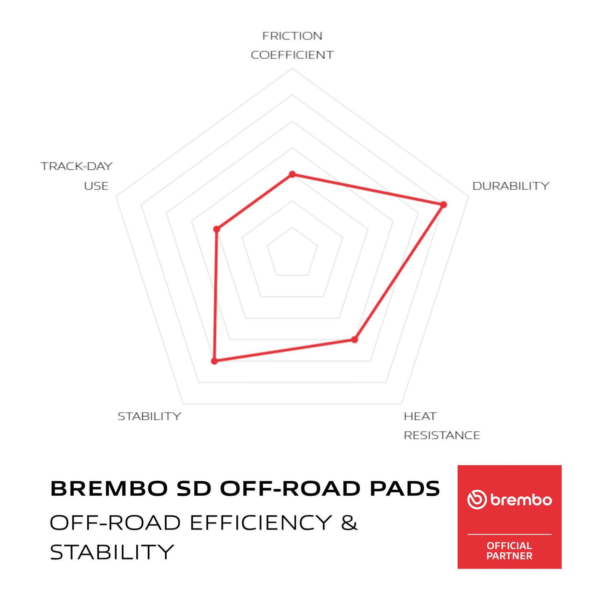 Brembo Prime Brake Pad Sinter Front 07SU12SD