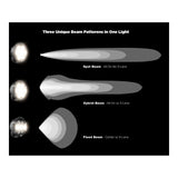 Denali D7 Lighting Bundle - Indian Chieftain / Pursuit / Challenger