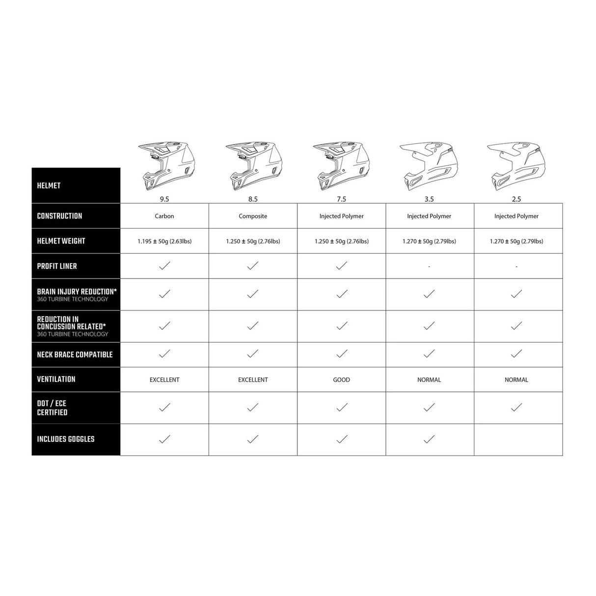 Leatt 2026 7.5 Helmet Kit - Stealth