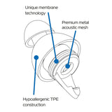 Oxford FilterBuds / Earplugs (Standard Fit)